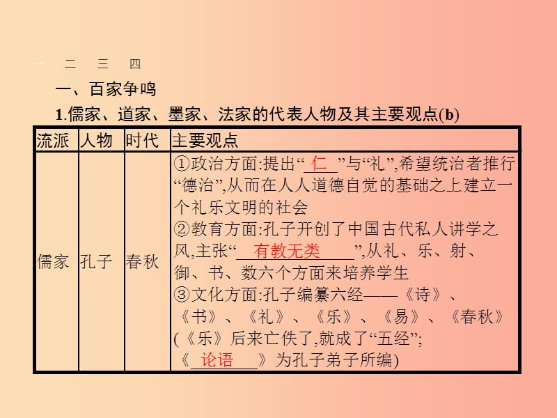 浙江专版2019年中考历史复习专题17中国传统文化主流思想的演变课件.ppt_第3页