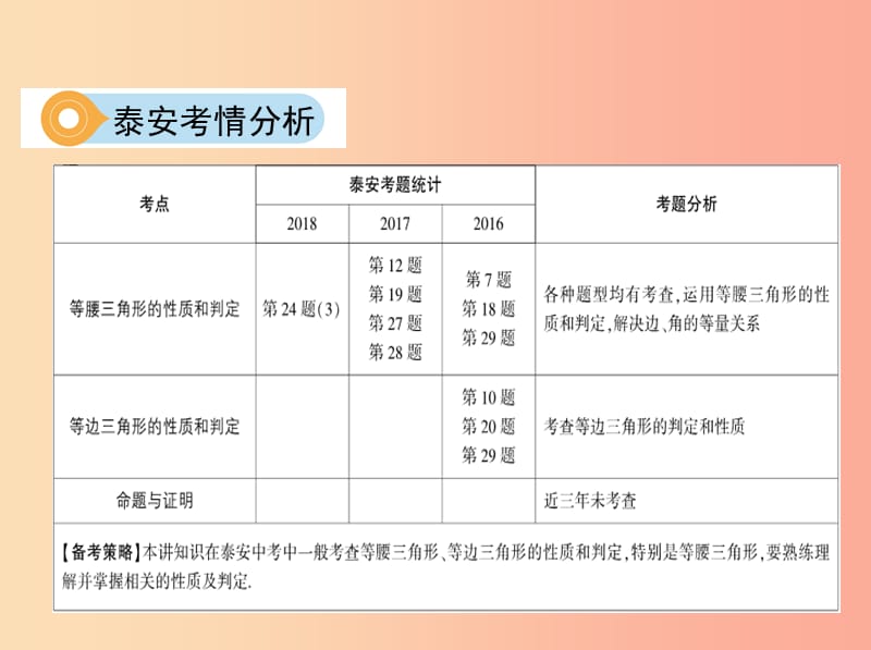 泰安专版2019版中考数学第一部分基础知识过关第四章图形的初步认识与三角形第16讲等腰三角形与证明课件.ppt_第3页