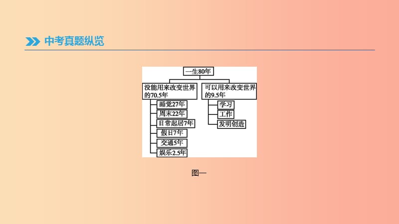 （江西专用）2019中考语文高分一轮 专题10 非连续性文本阅读课件.ppt_第3页