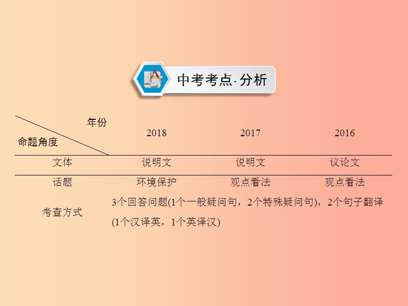 （遵义专用）2019中考英语 第3部分 重难题型突破 题型三 阅读理解 第2节 任务型阅读课件.ppt_第2页