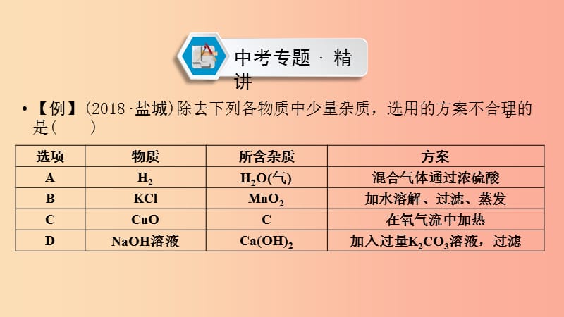 中考化学总复习 第二部分 专题综合强化 专题四 物质的检验、鉴别、分离、除杂与共存 类型2 物质的除杂课件.ppt_第2页