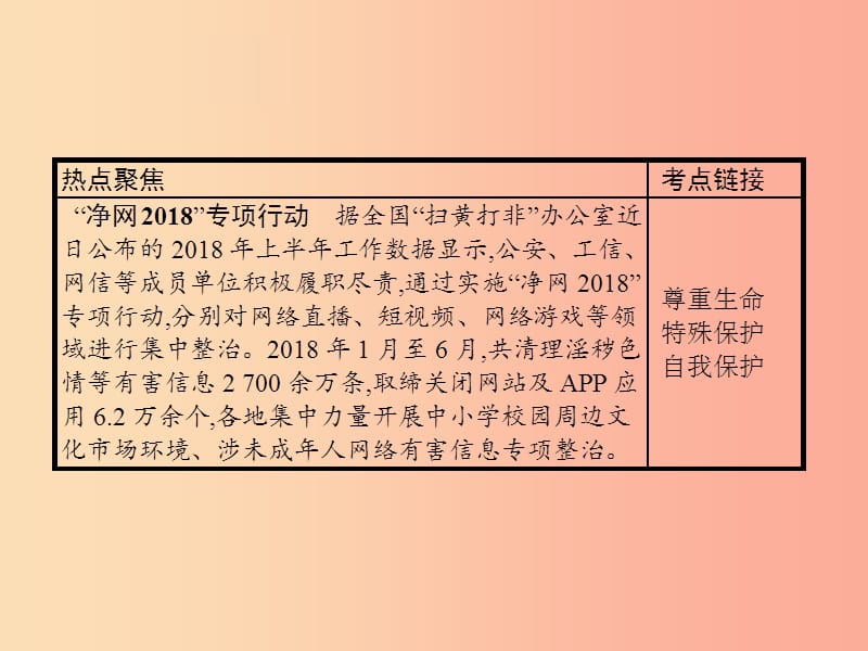 安徽省2019年中考道德与法治总复习 第二编 能力素养提升 第一部分 时政热点突破 专题9 呵护成长 健康安全.ppt_第2页