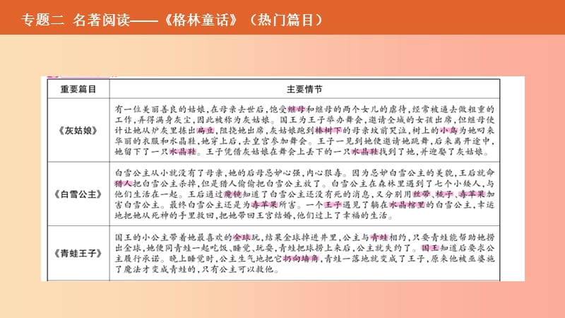 （安徽专用）2019年中考语文总复习 第二部分 语文积累与综合运用 专题二 名著阅读《格林童话》课件.ppt_第3页