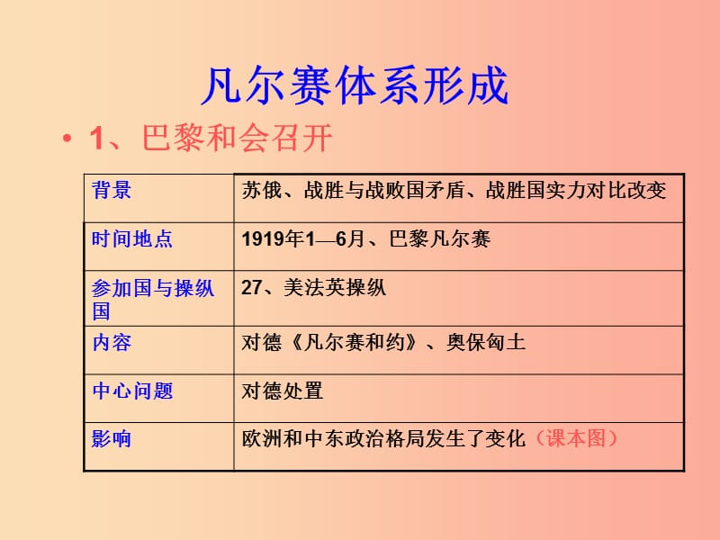 山东省九年级历史下册 3《凡尔赛—华盛顿体系》课件2 新人教版.ppt_第3页