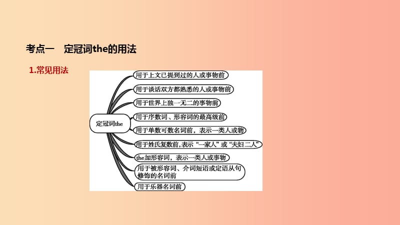 云南省2019年中考英语二轮复习 第二篇 语法突破篇 语法专题02 冠词课件.ppt_第3页