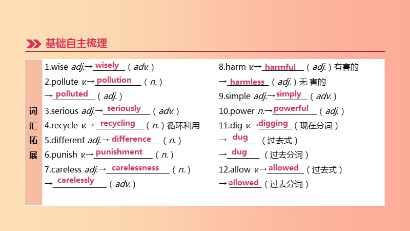 （连云港专版）2019中考英语高分复习 第一篇 教材梳理篇 第16课时 Unit 8（八下）课件.ppt_第3页