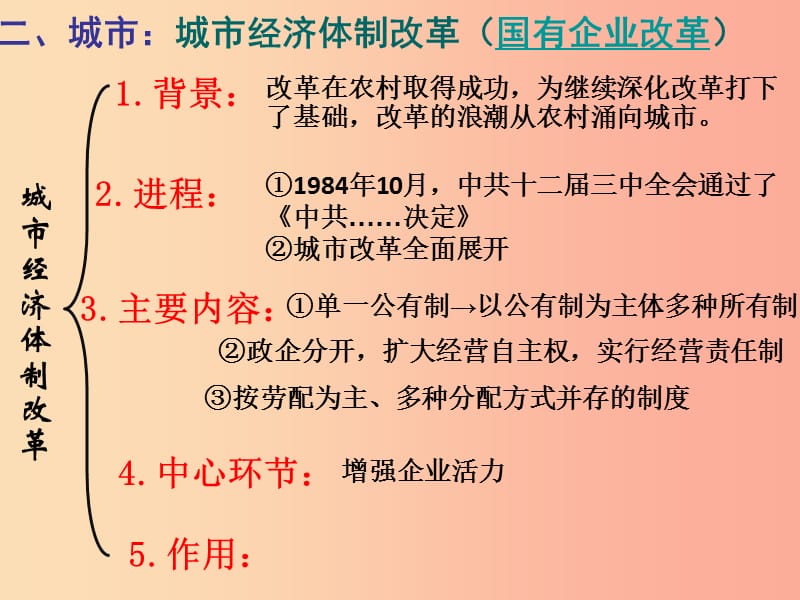 江苏省八年级历史下册第3单元中国特色社会主义道路第8课经济体制改革课件新人教版.ppt_第3页