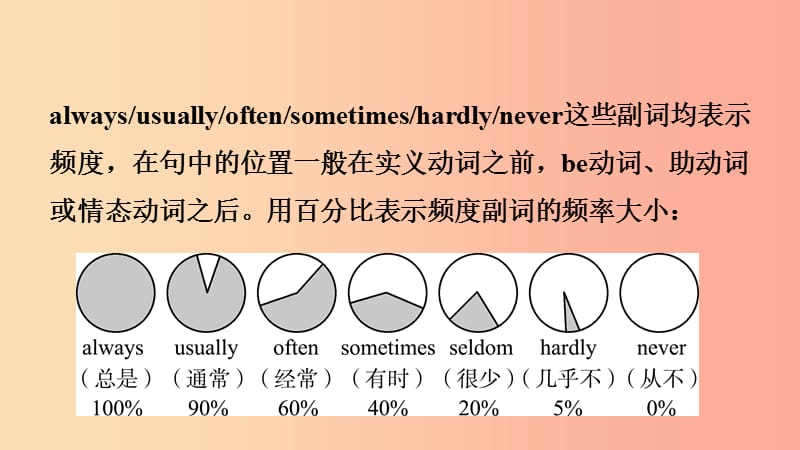 河北省2019年中考英语总复习第21课时九全Unit9课件冀教版.ppt_第3页