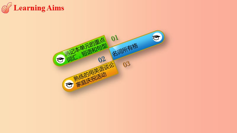 2019年秋季八年级英语上册 Unit 3 Families Celebrate Together Review课件（新版）冀教版.ppt_第2页