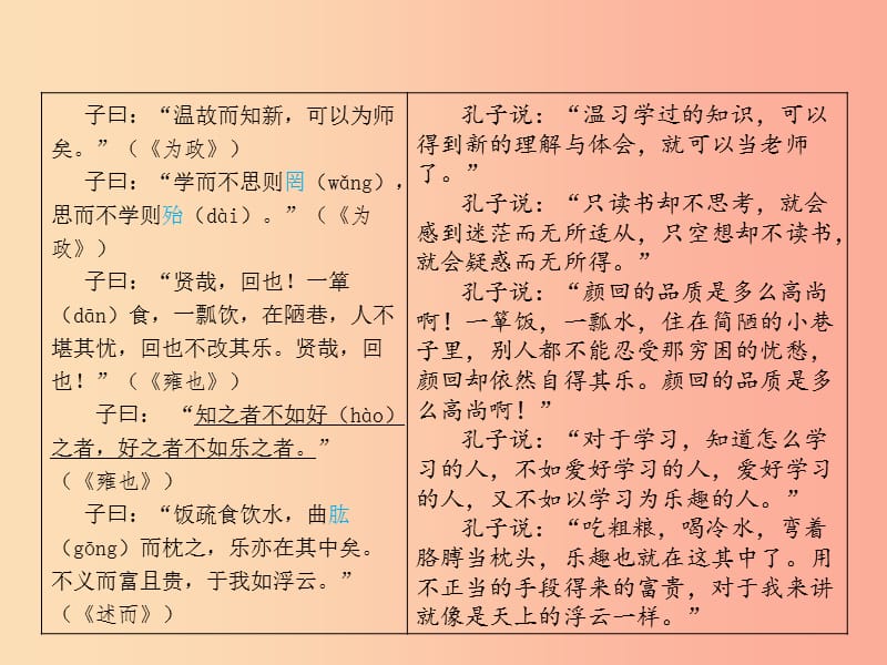 （甘肃专版）2019届中考语文 第三部分 文言文及古诗词赏析 专题一 文言文阅读（1-10篇）复习课件.ppt_第2页