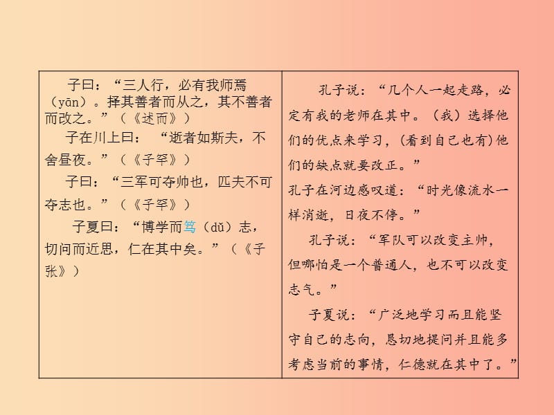 （甘肃专版）2019届中考语文 第三部分 文言文及古诗词赏析 专题一 文言文阅读（1-10篇）复习课件.ppt_第3页