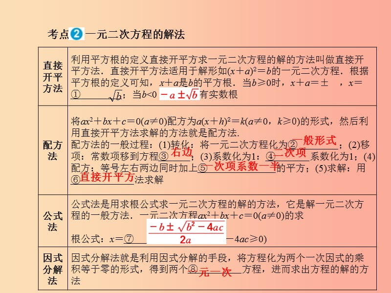 中考数学一轮复习 第一部分 系统复习 成绩基石 第二章 方程（组）与不等式（组）第8讲 一元二次方程.ppt_第2页