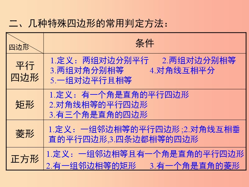 2019春八年级数学下册 第十八章 平行四边形小结与复习教学课件 新人教版.ppt_第3页