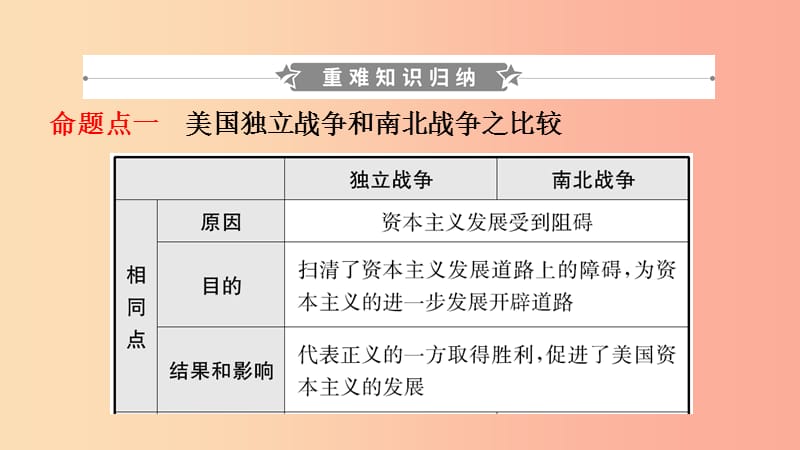 山东省枣庄市2019年中考历史一轮复习世界史第二十单元殖民地人民的反抗与资本主义制度的扩展课件.ppt_第2页