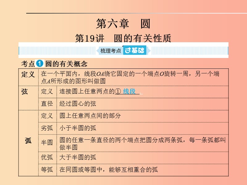 山东省2019年中考数学一轮复习 第六章 圆 第19讲 圆的有关性质课件.ppt_第1页