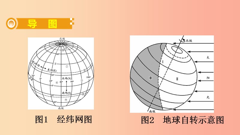 （人教通用）2019年中考地理总复习 一 地球课件.ppt_第2页