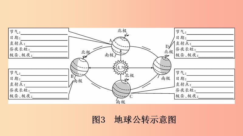 （人教通用）2019年中考地理总复习 一 地球课件.ppt_第3页