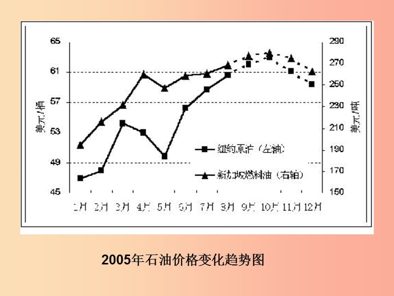 湖南省九年级化学上册 第五章 燃料 5.1 洁净的燃料—氢气课件（新版）粤教版.ppt_第3页