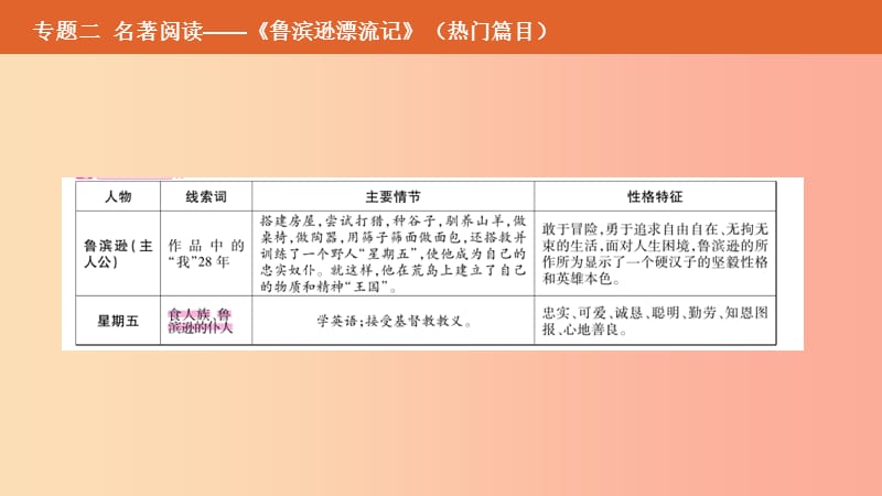 （安徽专用）2019年中考语文总复习 第二部分 语文积累与综合运用 专题二 名著阅读《鲁滨逊漂流记》课件.ppt_第3页