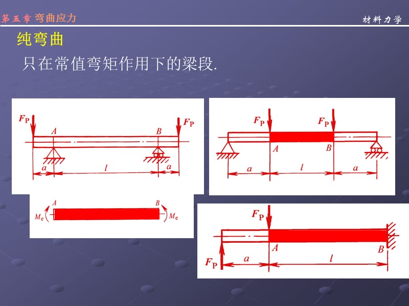 材料力学B第5章弯曲应力.ppt_第3页