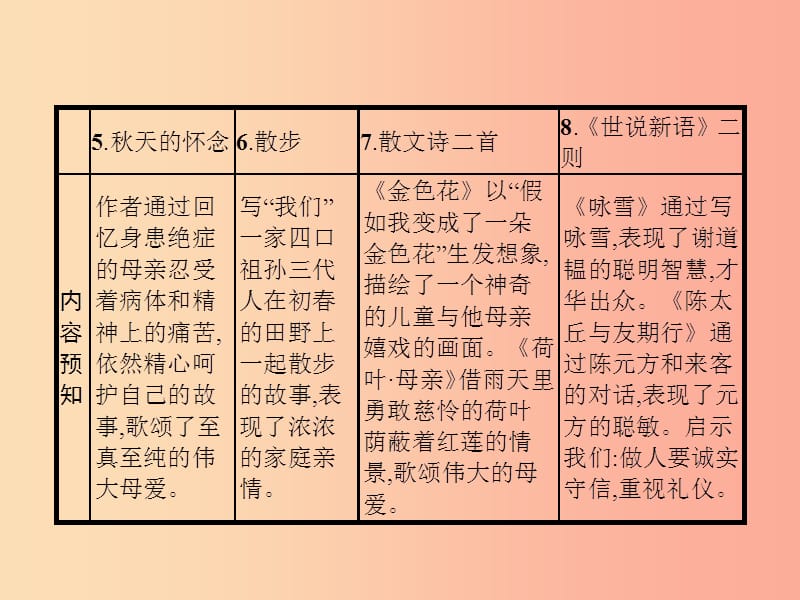 七年级语文上册 第二单元 5 秋天的怀念课件 新人教版.ppt_第2页