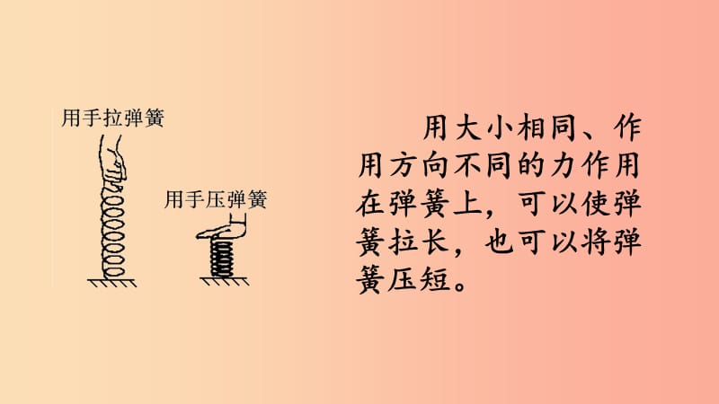 （遵义专版）2019年八年级物理全册 第六章 第二节 怎样描述力课件（新版）沪科版.ppt_第3页