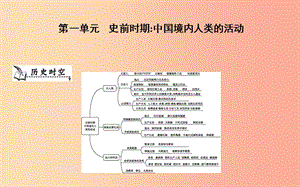 七年級(jí)歷史上冊(cè)《第一單元 史前時(shí)期中國(guó)境內(nèi)人類的活動(dòng)》單元導(dǎo)學(xué)課件 新人教版.ppt