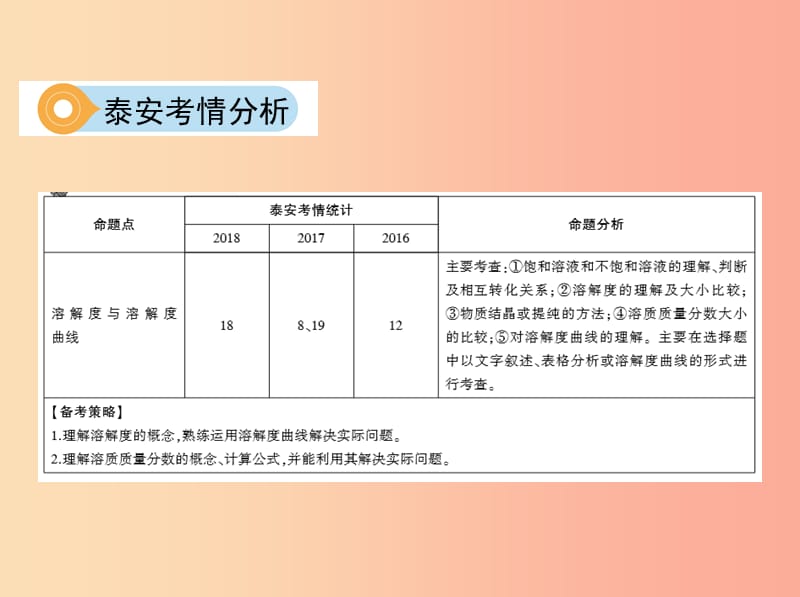 山东省泰安市2019中考化学复习 第一部分 基础过关 第七单元 溶液 第2课时 物质的溶解性课件.ppt_第3页