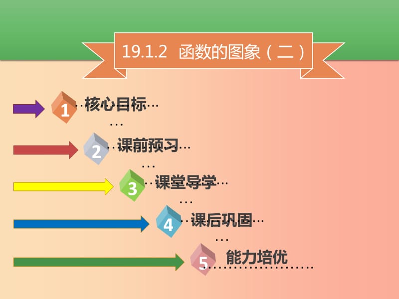 八年级数学下册第十九章一次函数19.1.2函数的图象二课件 新人教版.ppt_第1页