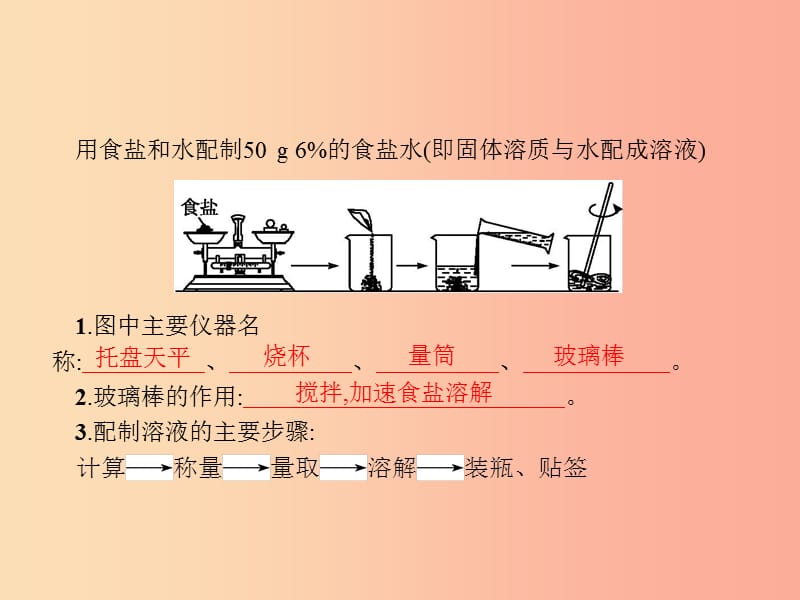 九年级化学下册 第九单元 溶液 9.3 溶液的浓度 第2课时 一定溶质质量分数的氯化钠溶液的配制 新人教版.ppt_第2页