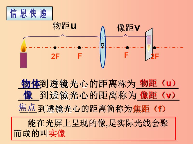 八年级物理上册 4.3《凸透镜成像规律》课件 （新版）苏科版.ppt_第3页