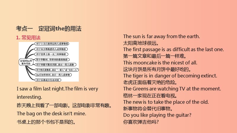 浙江省2019届中考英语总复习 第二篇 语法突破篇 语法专题（二）冠词课件（新版）外研版.ppt_第3页