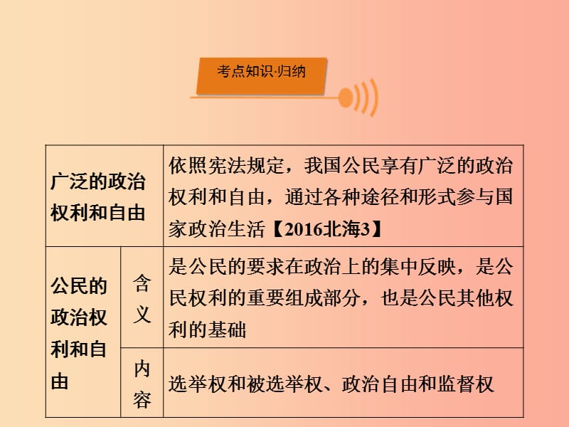 （广西专用）2019中考道德与法治一轮新优化复习 考点5 权利与义务课件.ppt_第3页