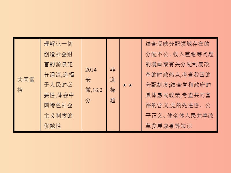 中考政治 第一编 基础篇 第三部分 我与国家和社会 第18讲 经济制度 分配制度课件.ppt_第3页