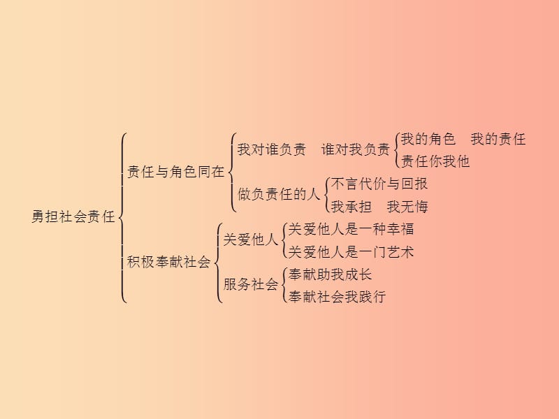 八年级道德与法治上册第三单元勇担社会责任单元整合课件新人教版.ppt_第2页