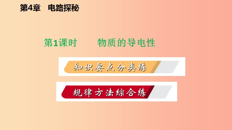 2019年秋八年级科学上册 第4章 电路探秘 4.3 物质的导电性与电阻 4.3.1 物质的导电性练习课件 浙教版.ppt_第2页