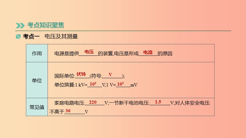 湖南专用2019中考物理高分一轮单元18电压电阻课件.ppt_第2页
