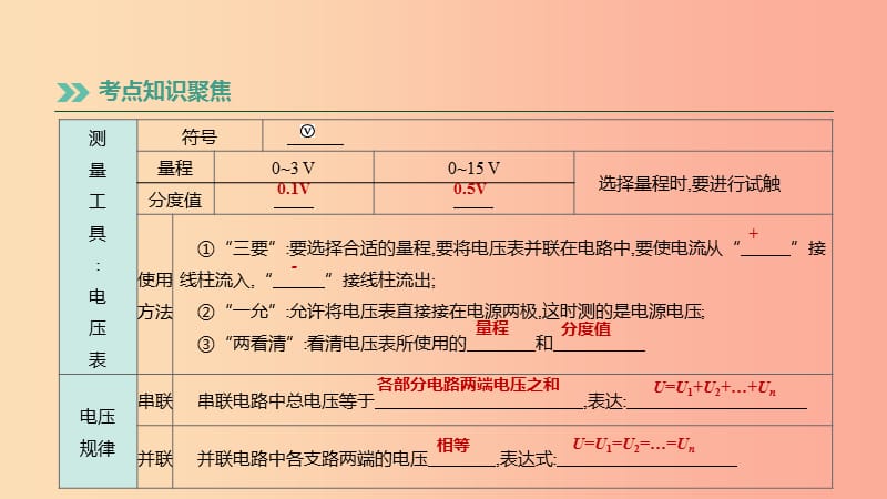 湖南专用2019中考物理高分一轮单元18电压电阻课件.ppt_第3页