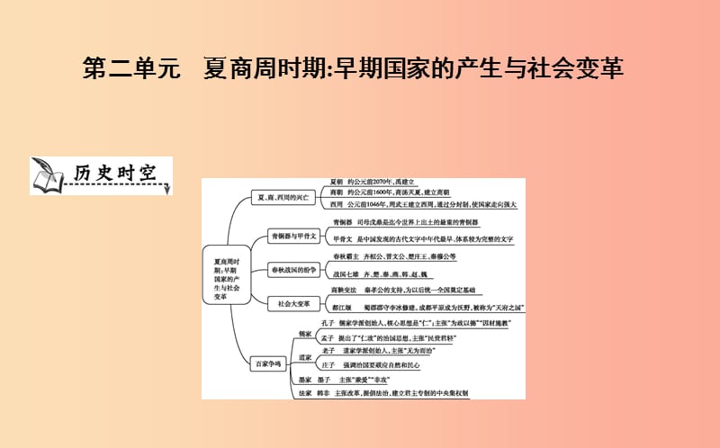 七年级历史上册《第二单元 夏商周时期早期国家的产生与社会变革》单元导学课件 新人教版.ppt_第1页