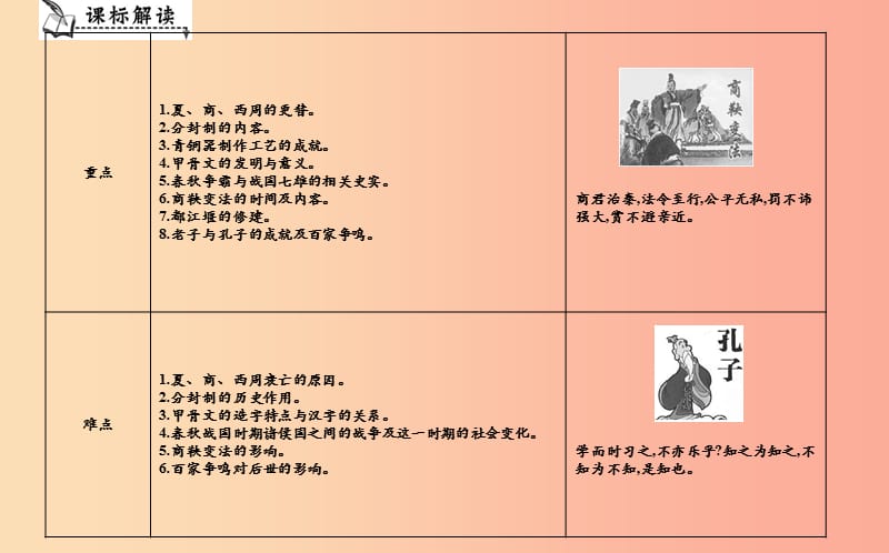 七年级历史上册《第二单元 夏商周时期早期国家的产生与社会变革》单元导学课件 新人教版.ppt_第2页