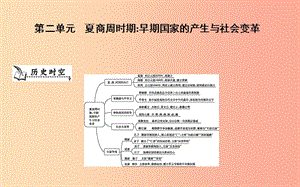 七年級歷史上冊《第二單元 夏商周時期早期國家的產(chǎn)生與社會變革》單元導學課件 新人教版.ppt