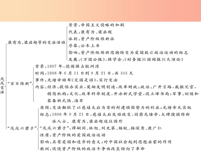 八年级历史上册第三单元戊戌变法和义和团运动复习提纲课件川教版.ppt_第2页