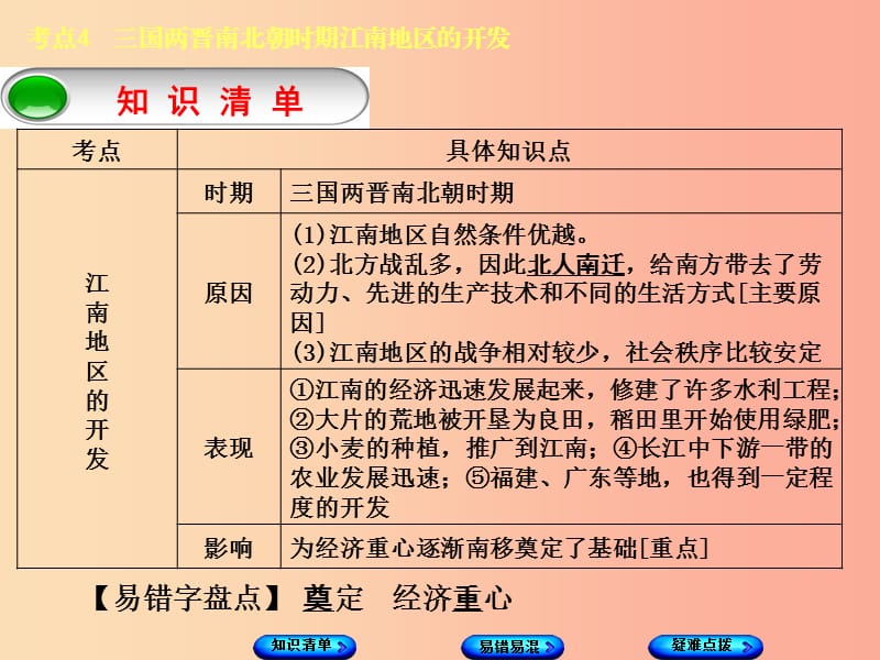 （鄂尔多斯专版）2019年中考历史复习 第1部分 中国古代史 考点4 三国两晋南北朝时期江南地区的开发课件.ppt_第3页