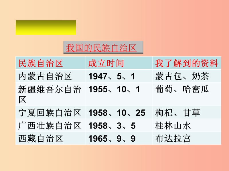 九年级道德与法治上册 第一单元 认识国情 爱我中华 1.2民族团结 国家统一课件 粤教版.ppt_第2页