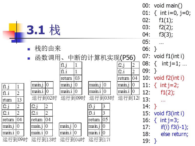 数据结构3栈和队列.ppt_第3页