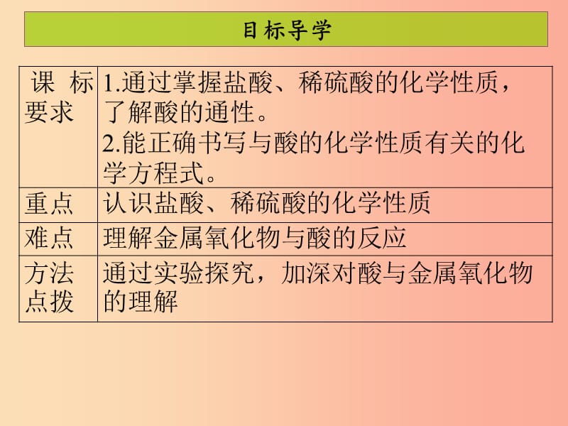 2019年秋季开学九年级化学下册第十单元酸和碱课题1常见的酸和碱3课堂导学+课后作业课件 新人教版.ppt_第2页