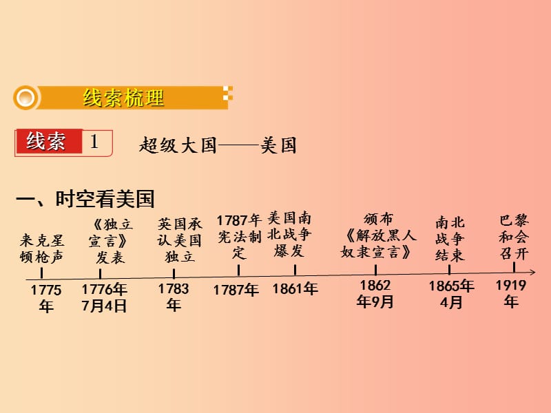 湖南省衡阳市2019年中考历史一轮复习 第二部分 热点专题突破 专题九 大国崛起课件.ppt_第2页