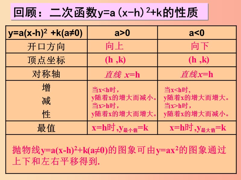 河南省中考数学复习 二次函数 二次函数的图象与性质（第5课时）课件（新版）华东师大版.ppt_第2页