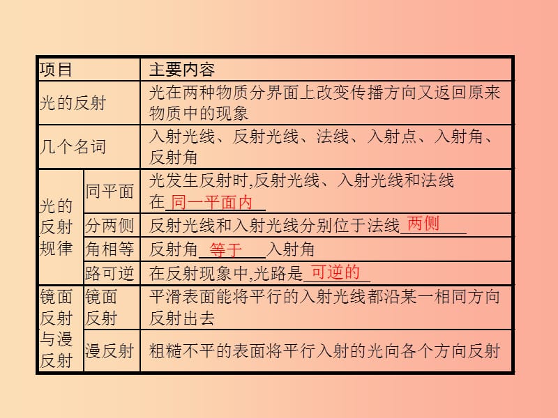 八年级物理上册 5.2 光的反射课件 （新版）北师大版.ppt_第2页