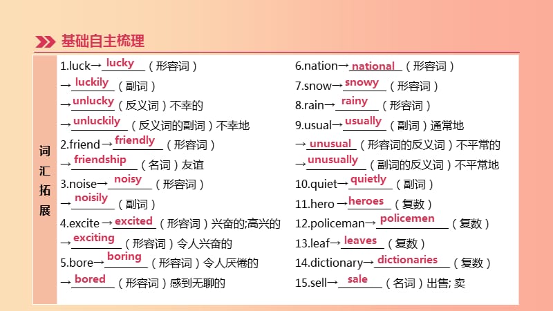 （河北专版）2019中考英语高分复习 第一篇 教材梳理篇 第02课时 Units 5-8（七上）课件（新版）冀教版.ppt_第3页